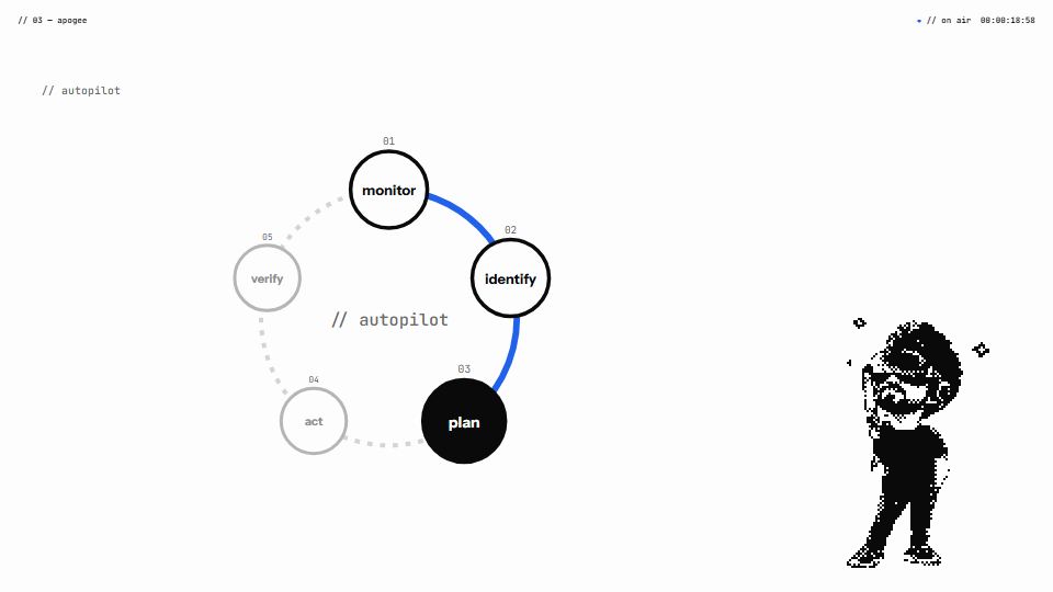 Apogee / ESAP, chapter 2: Autopilot